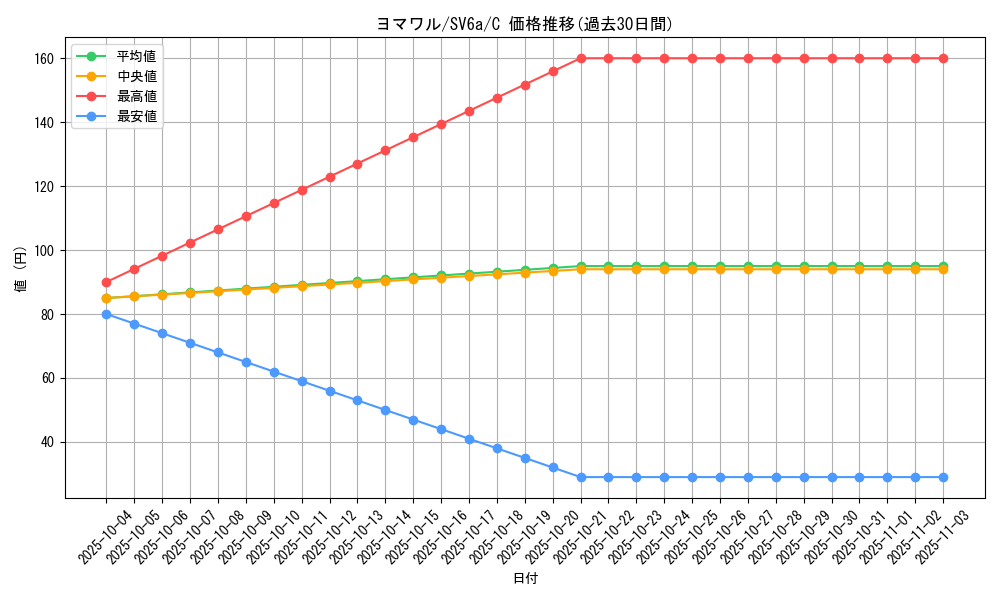 card_25940_series_61415_rarity_65214_graph