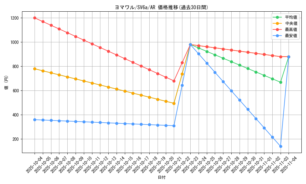 card_25940_series_61415_rarity_86461_graph