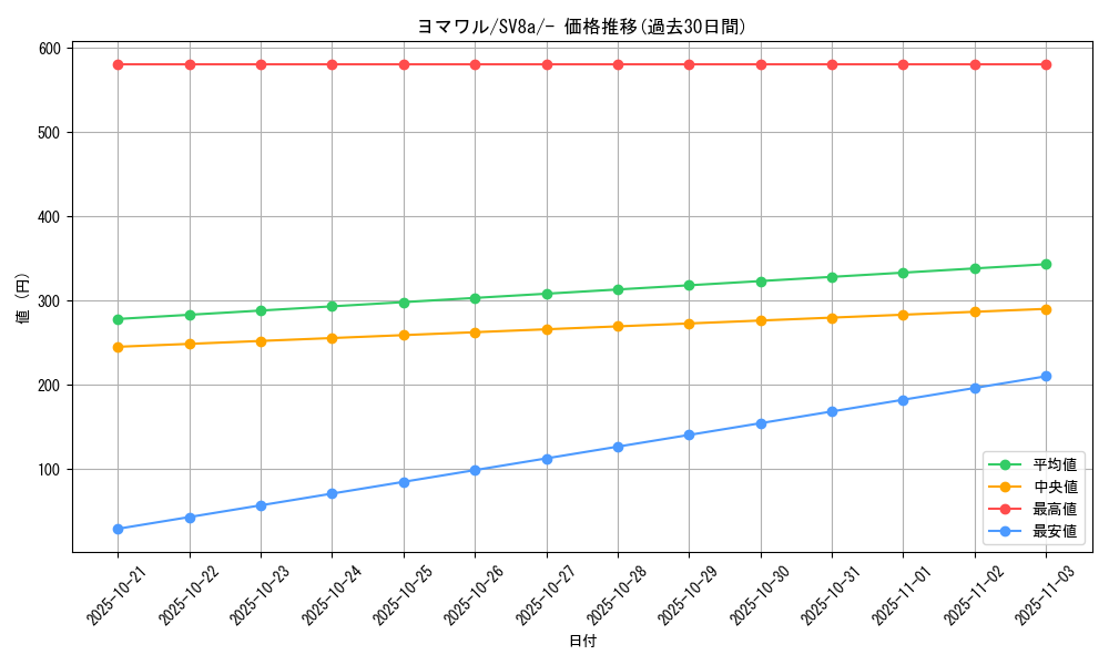 card_25940_series_61431_rarity_95225_graph