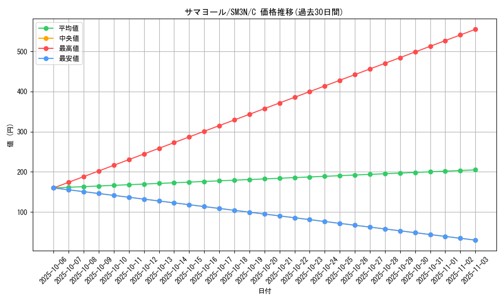card_25941_series_61248_rarity_65214_graph