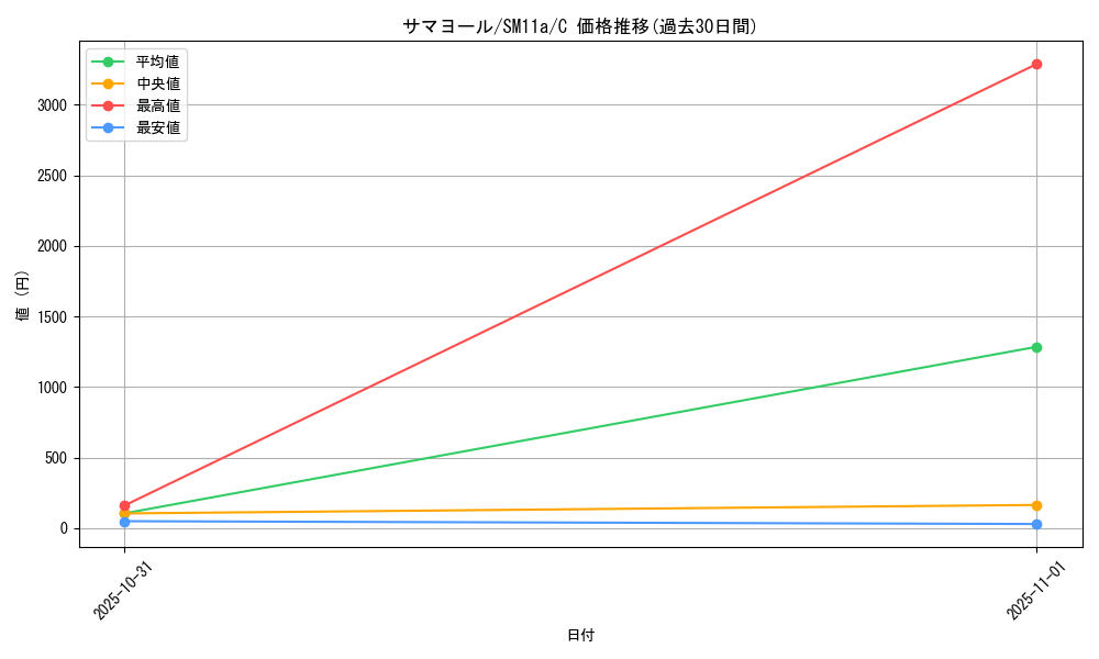 card_25941_series_61296_rarity_65214_graph