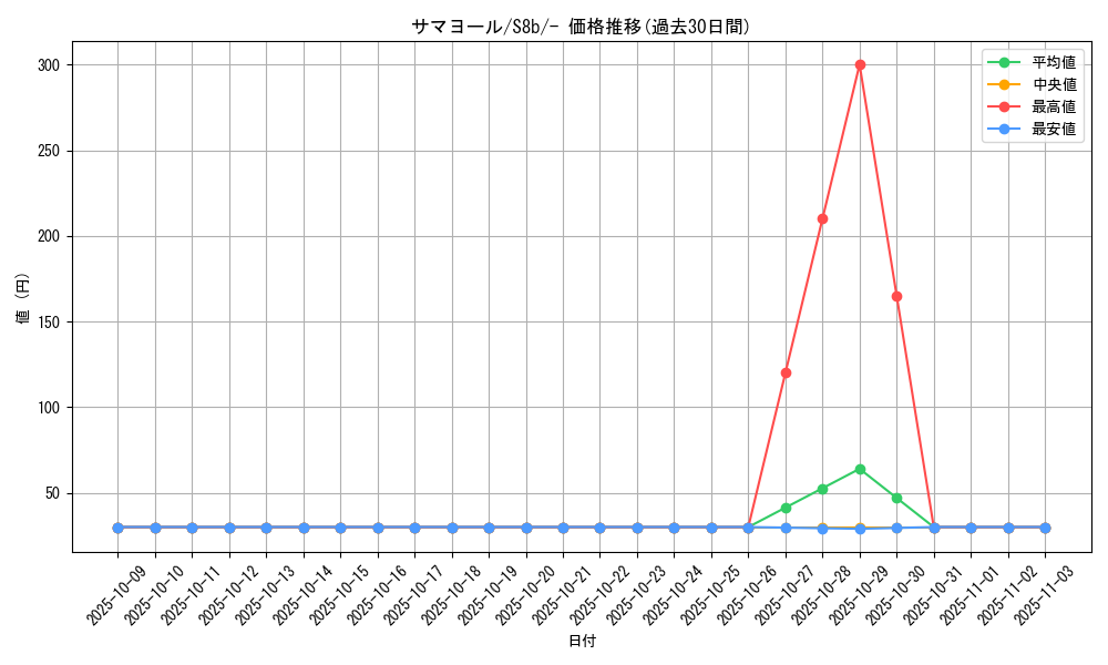 card_25941_series_61353_rarity_95225_graph