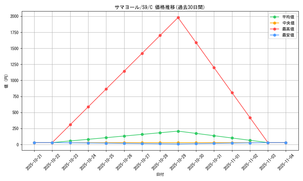 card_25941_series_61355_rarity_65214_graph