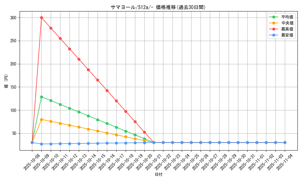 card_25941_series_61372_rarity_95225_graph