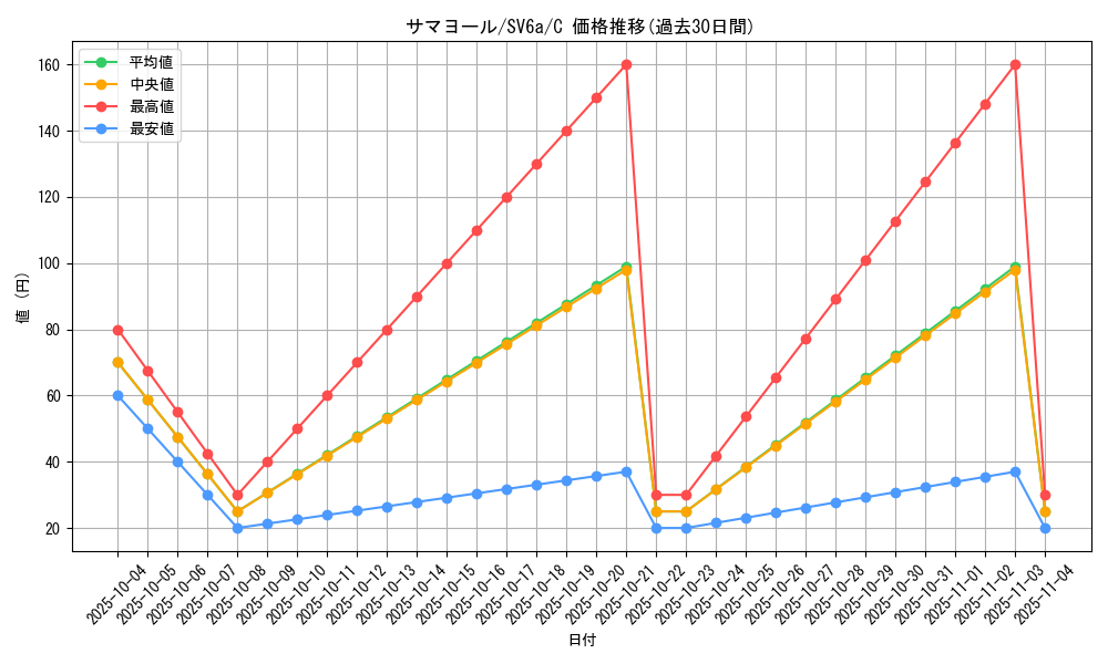 card_25941_series_61415_rarity_65214_graph