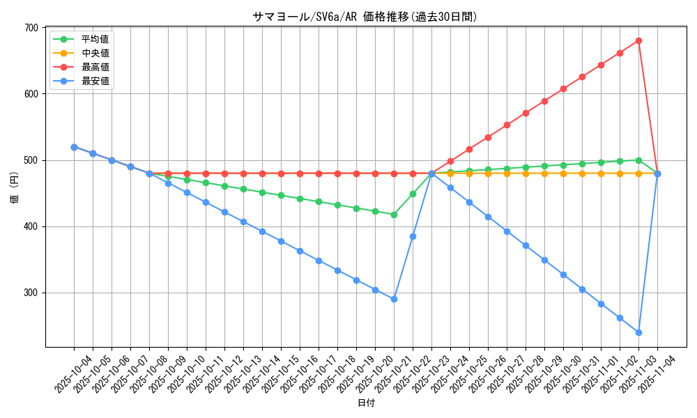 card_25941_series_61415_rarity_86461_graph