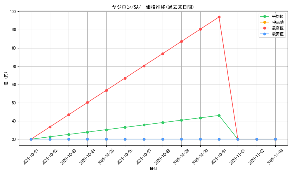 card_25947_series_61304_rarity_95225_graph