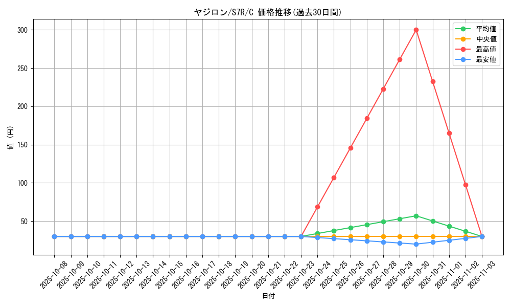 card_25947_series_61344_rarity_65214_graph