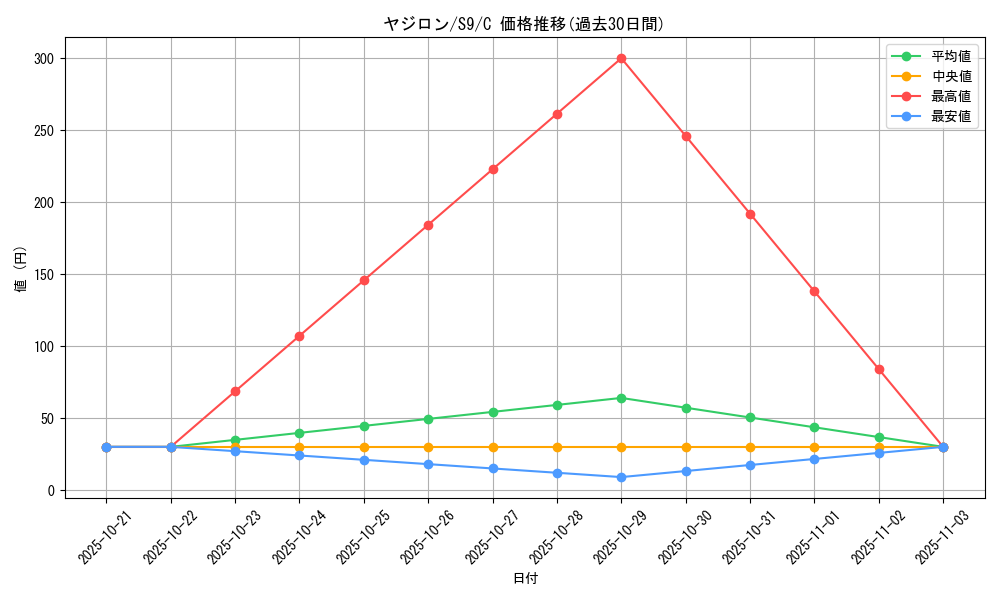 card_25947_series_61355_rarity_65214_graph