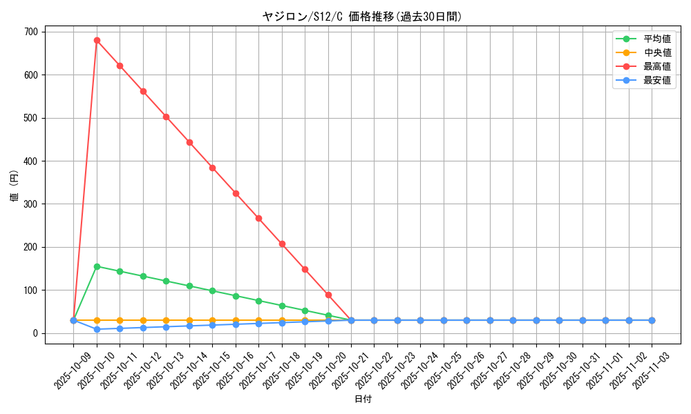 card_25947_series_61370_rarity_65214_graph