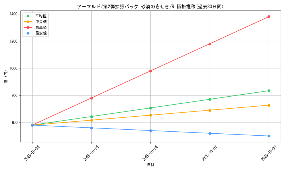 card_25949_series_61005_rarity_65216_graph