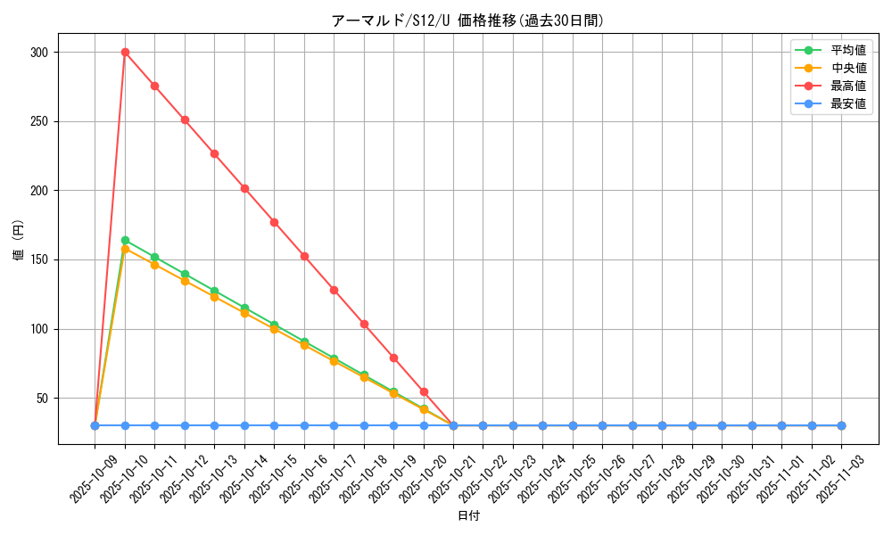 card_25949_series_61370_rarity_65215_graph