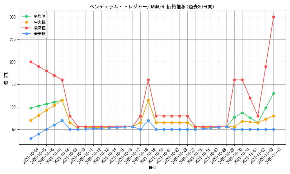 card_2594_series_5646_rarity_62_graph