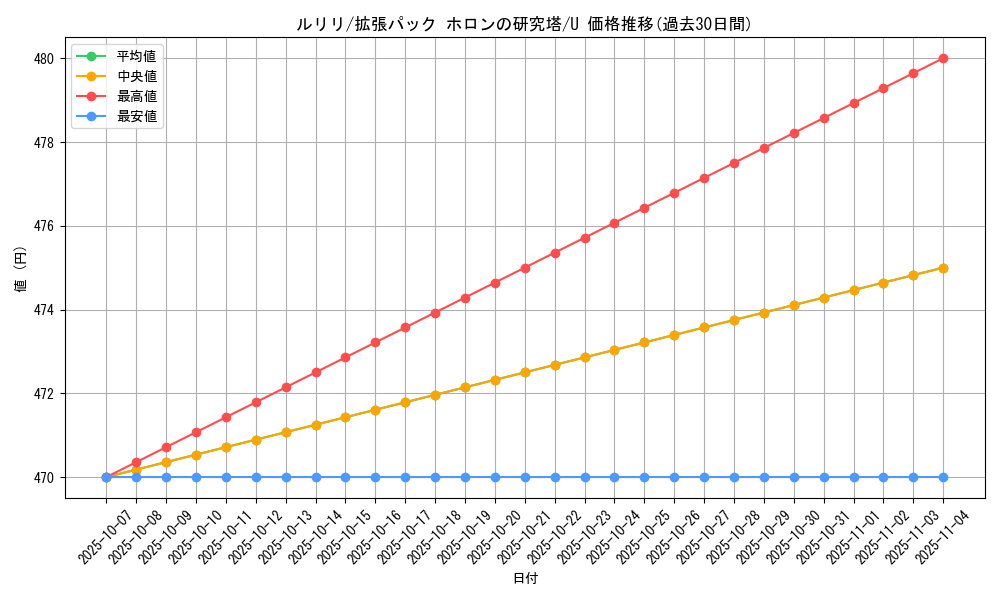 card_25951_series_61046_rarity_65215_graph