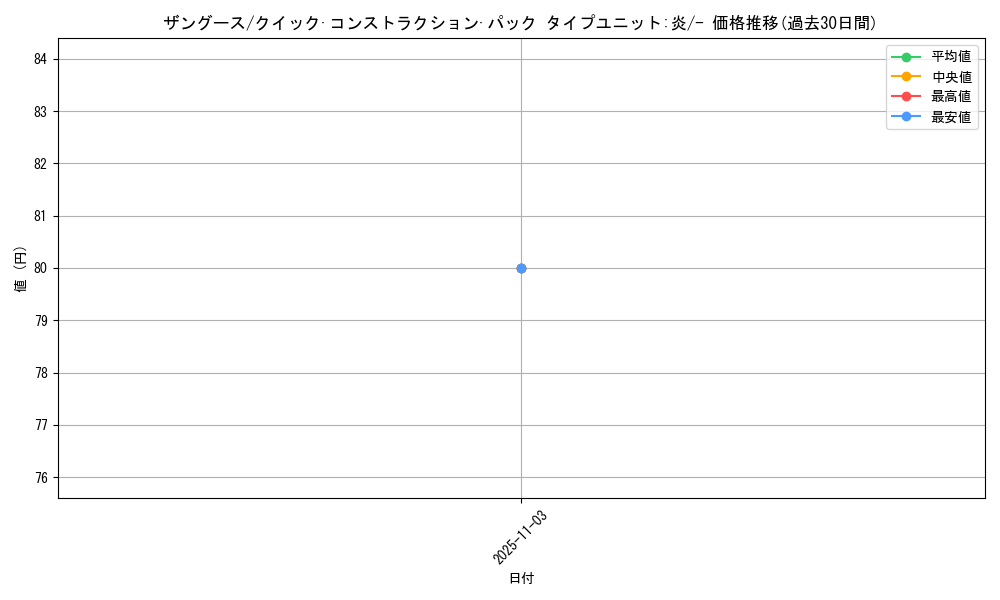 card_25952_series_61029_rarity_95225_graph