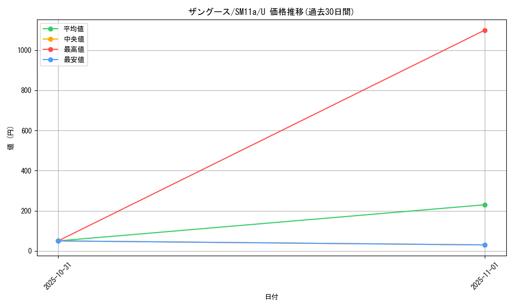card_25952_series_61296_rarity_65215_graph