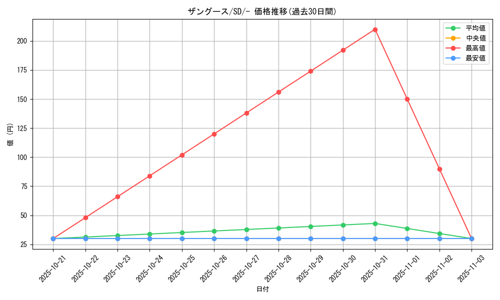 card_25952_series_61324_rarity_95225_graph