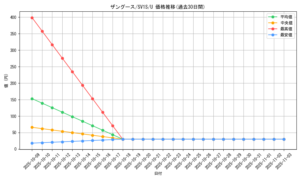 card_25952_series_61373_rarity_65215_graph