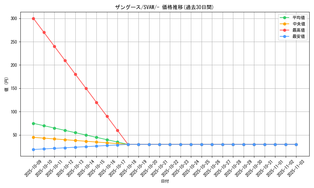 card_25952_series_61377_rarity_95225_graph