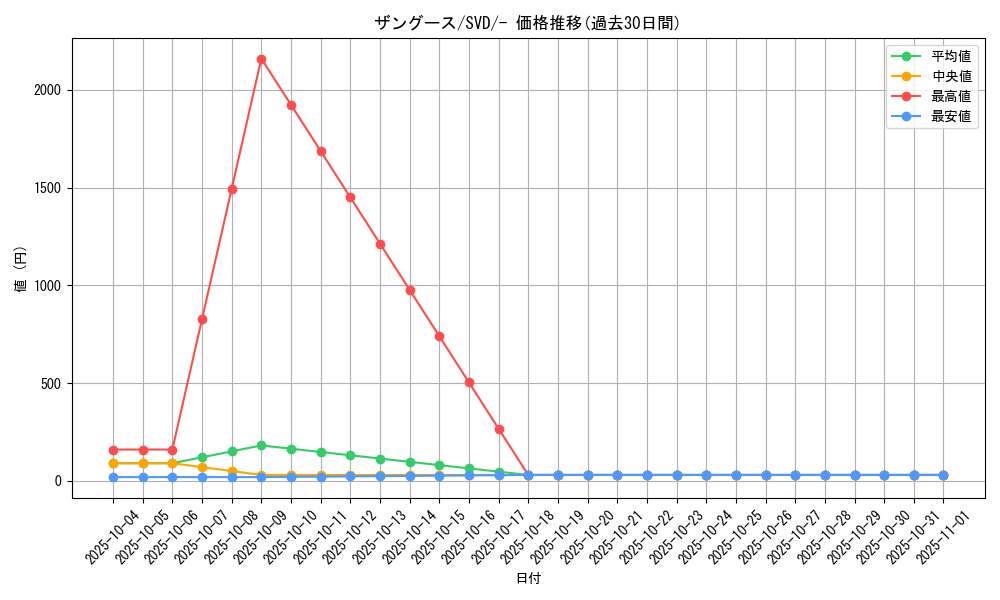card_25952_series_61387_rarity_95225_graph