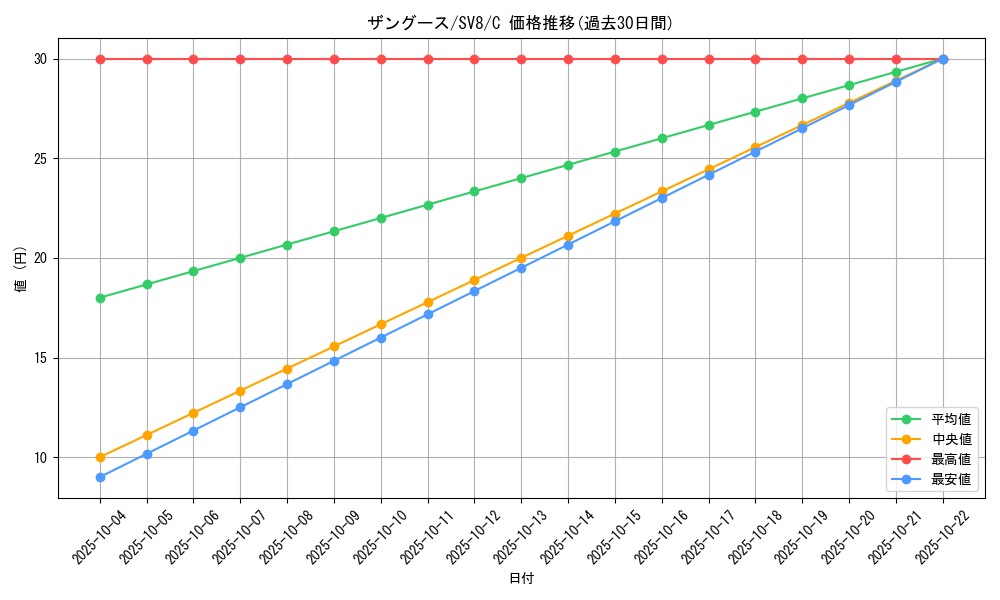 card_25952_series_61421_rarity_65214_graph