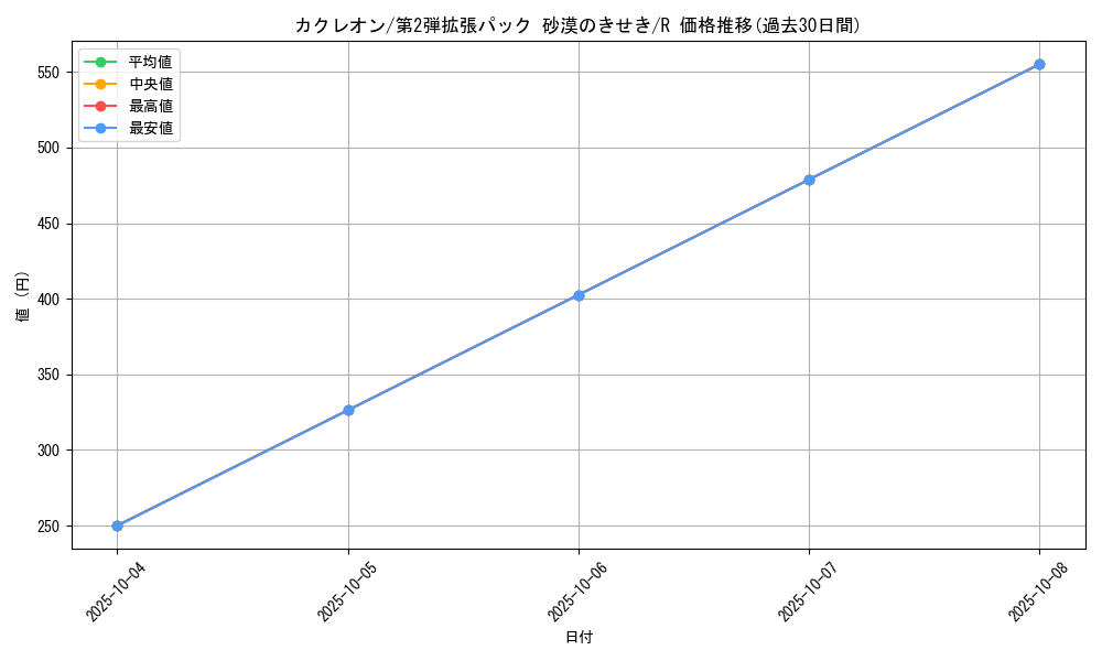 card_25953_series_61005_rarity_65216_graph