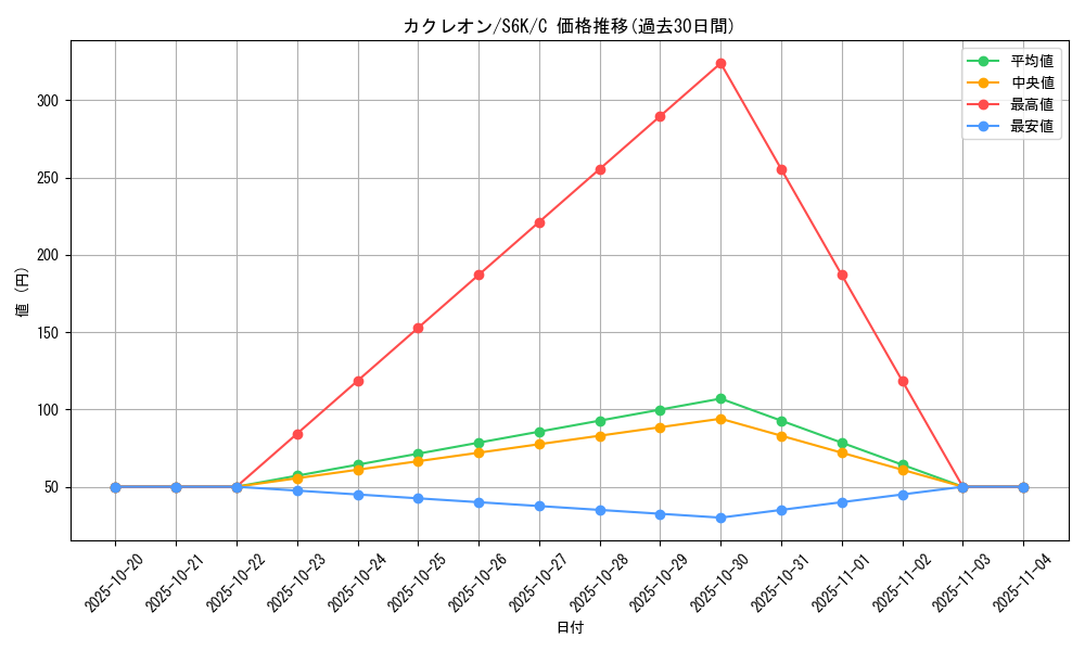 card_25953_series_61337_rarity_65214_graph