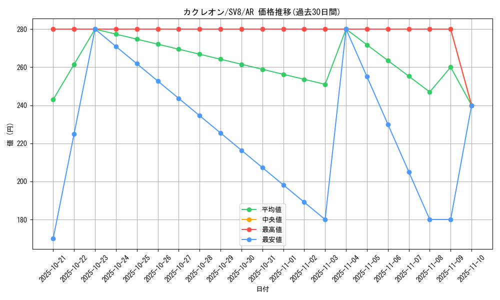 card_25953_series_61421_rarity_86461_graph