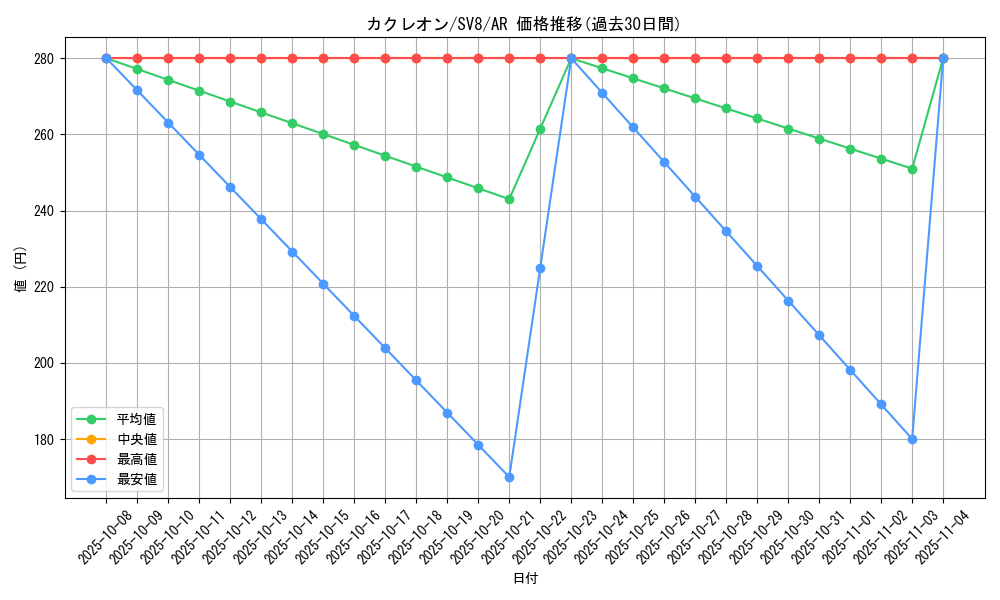 card_25953_series_61421_rarity_86461_graph