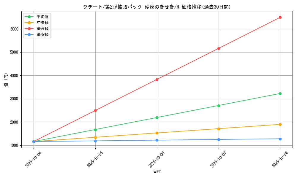 card_25955_series_61005_rarity_65216_graph
