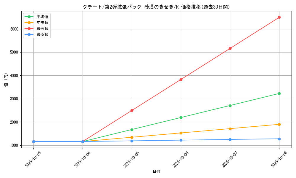 card_25955_series_61005_rarity_65216_graph