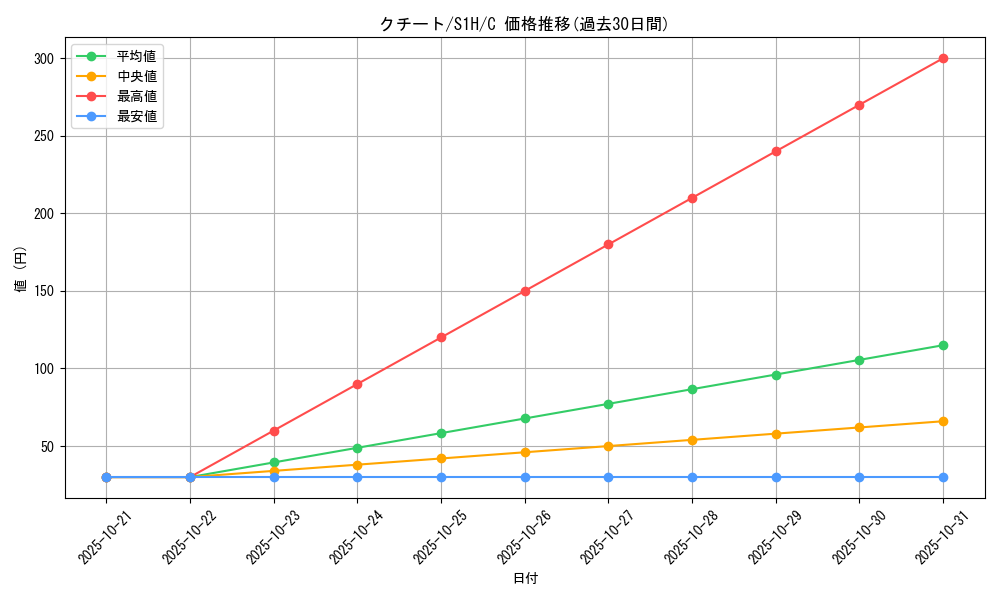 card_25955_series_61306_rarity_65214_graph