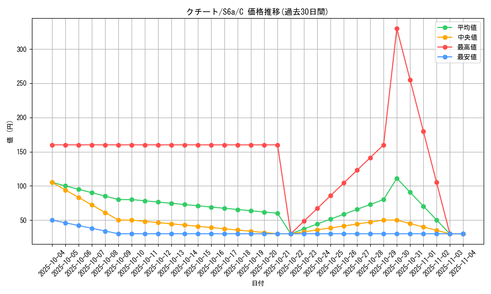 card_25955_series_61339_rarity_65214_graph
