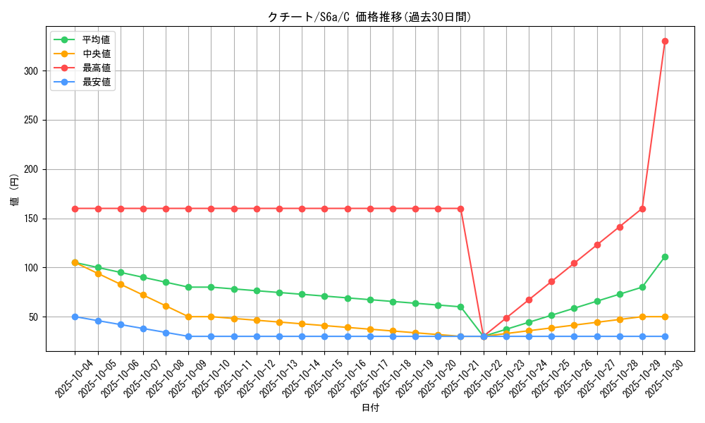 card_25955_series_61339_rarity_65214_graph