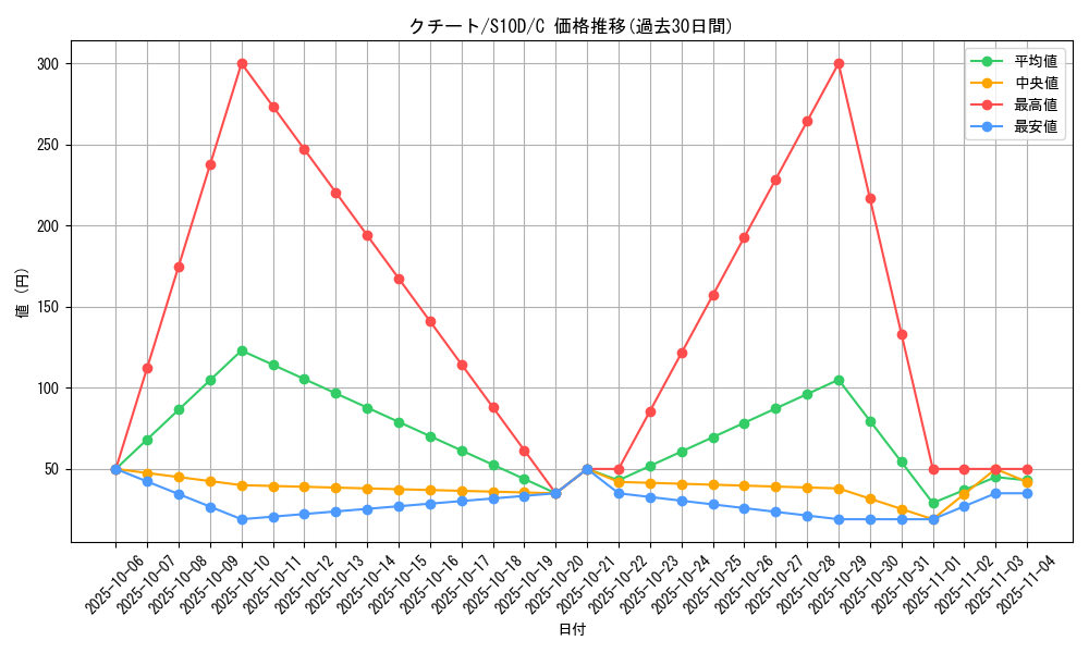 card_25955_series_61361_rarity_65214_graph