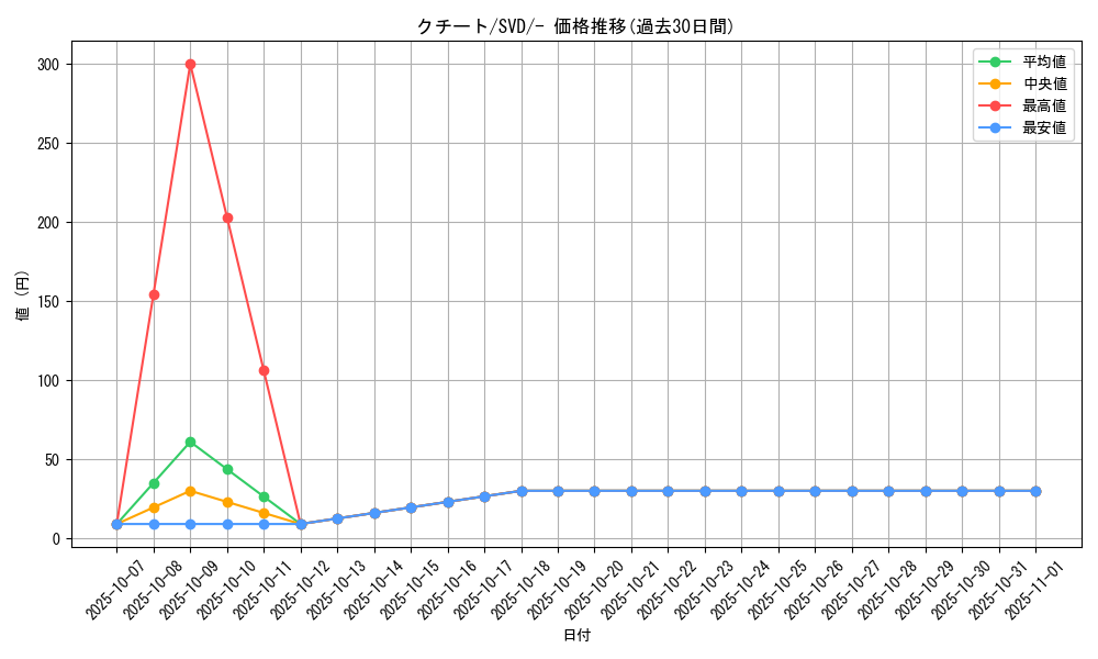 card_25955_series_61389_rarity_95225_graph