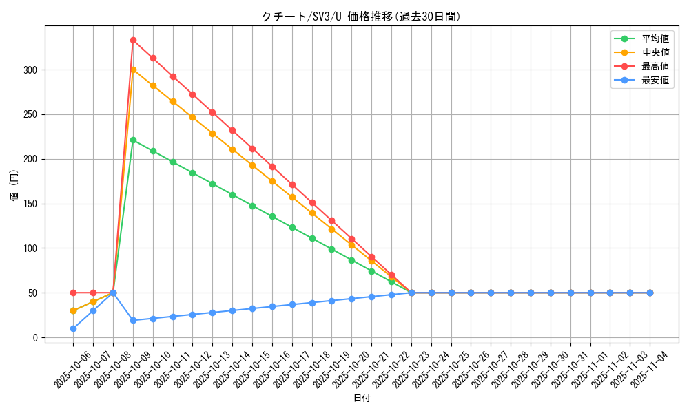 card_25955_series_61393_rarity_65215_graph