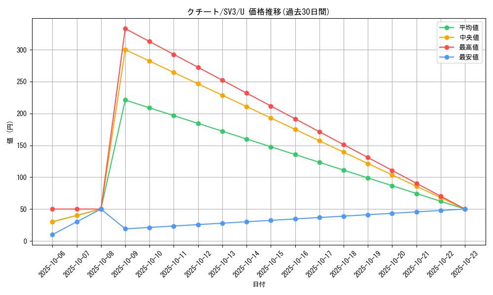 card_25955_series_61393_rarity_65215_graph