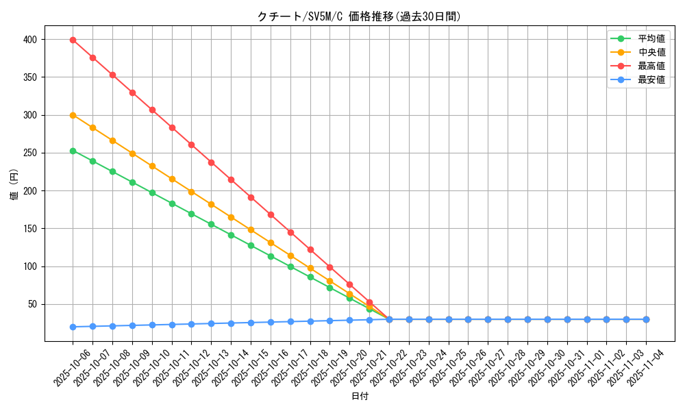 card_25955_series_61406_rarity_65214_graph