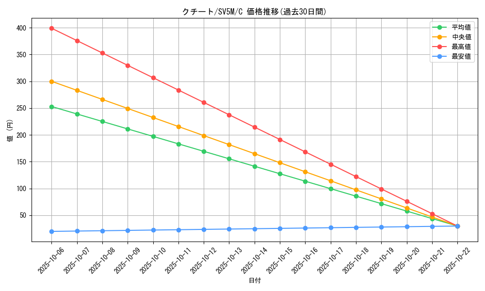 card_25955_series_61406_rarity_65214_graph