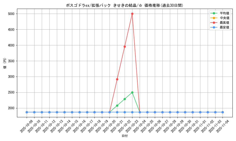 card_25956_series_61049_rarity_65569_graph