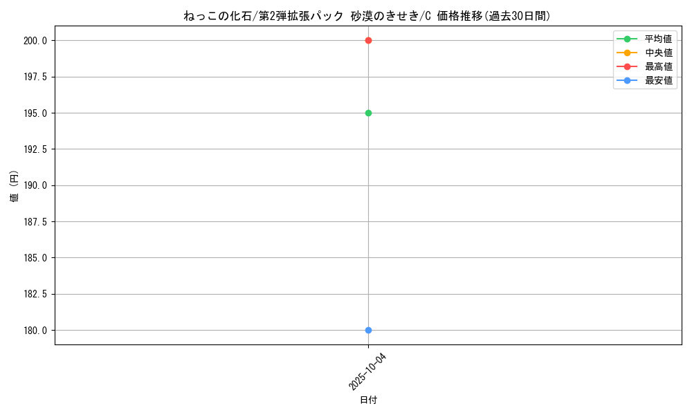 card_25958_series_61005_rarity_65214_graph