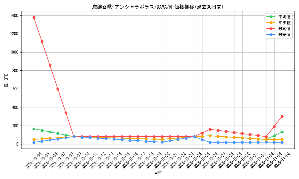 card_2595_series_5646_rarity_1_graph