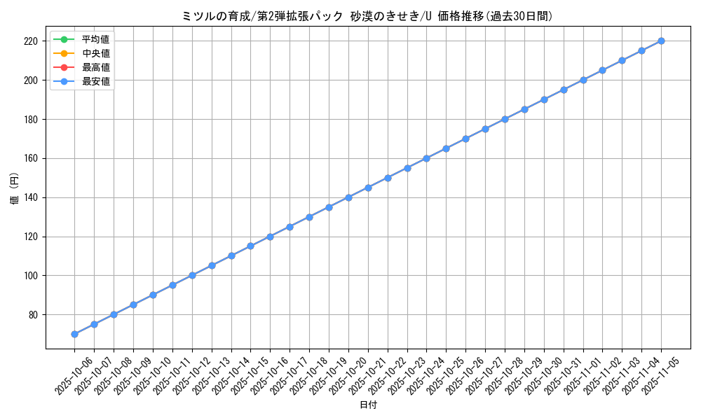 card_25962_series_61005_rarity_65215_graph