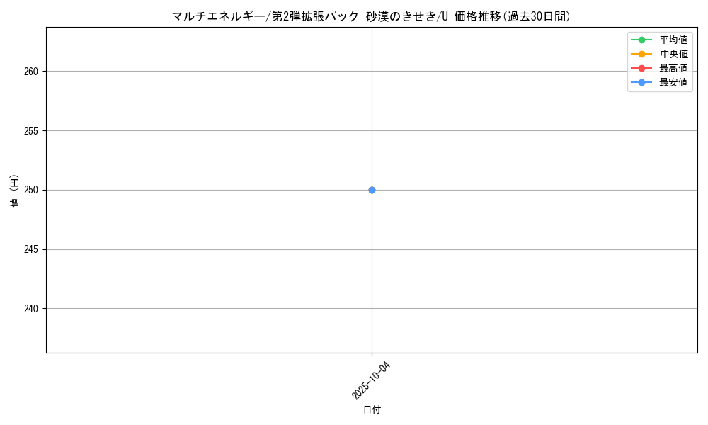 card_25963_series_61005_rarity_65215_graph