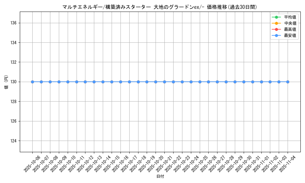 card_25963_series_61050_rarity_95225_graph