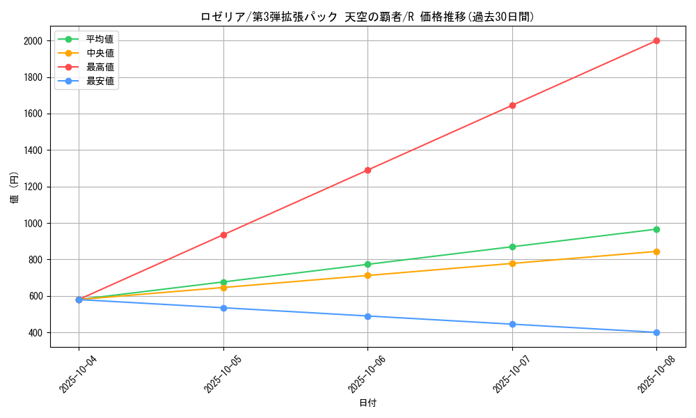 card_25970_series_61006_rarity_65216_graph