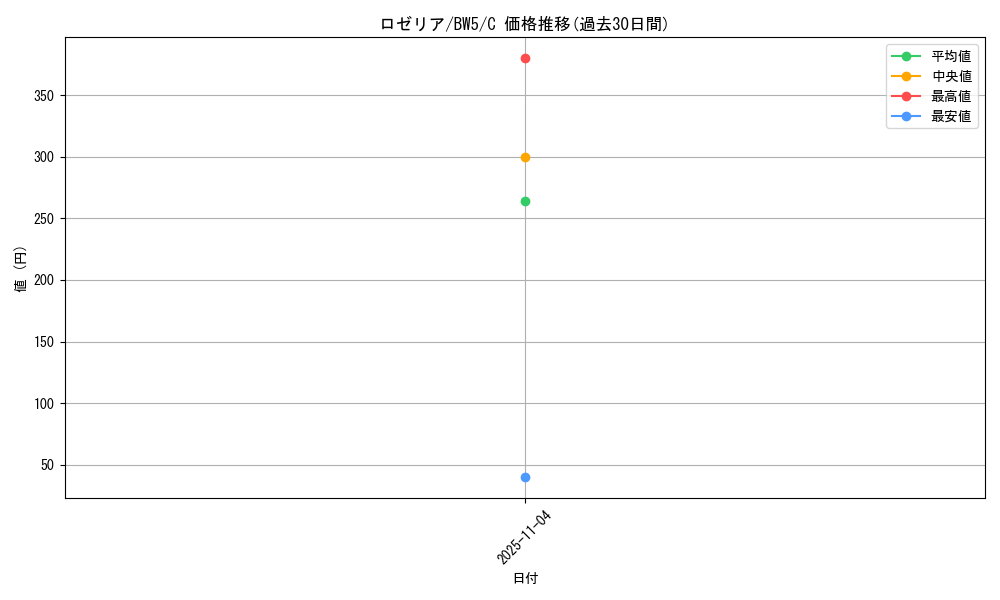 card_25970_series_61129_rarity_65214_graph