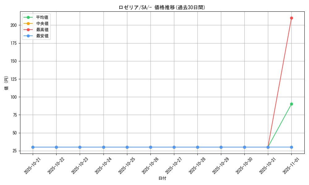 card_25970_series_61300_rarity_95225_graph