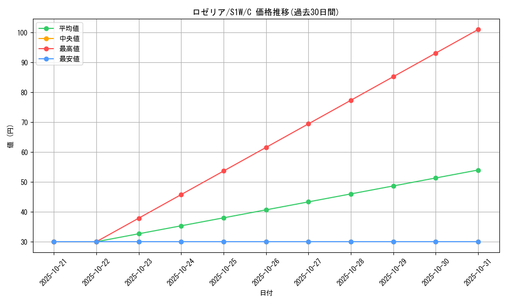 card_25970_series_61305_rarity_65214_graph